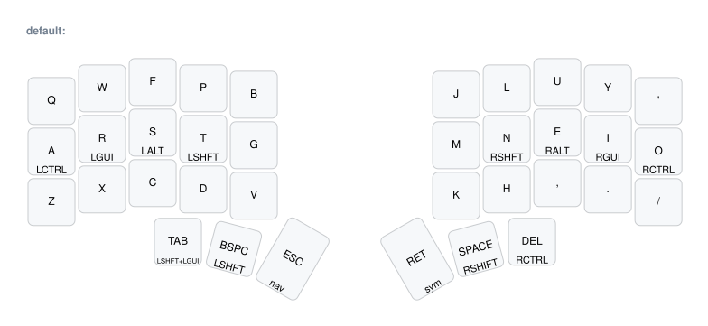 default layer of my keyboard drawn with keyboard drawer