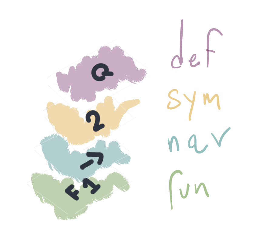 understanding layers drawing
