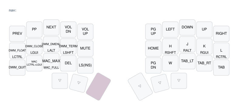 my navigation layer