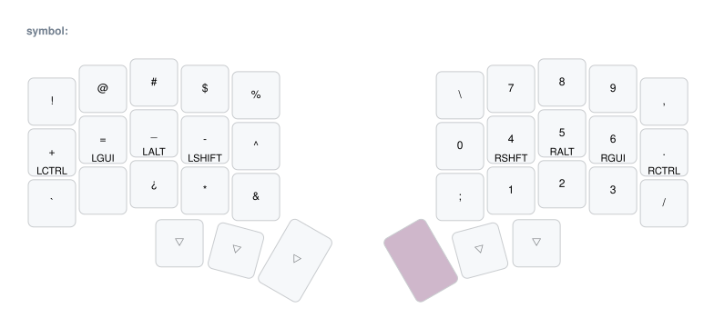 my symbol layer